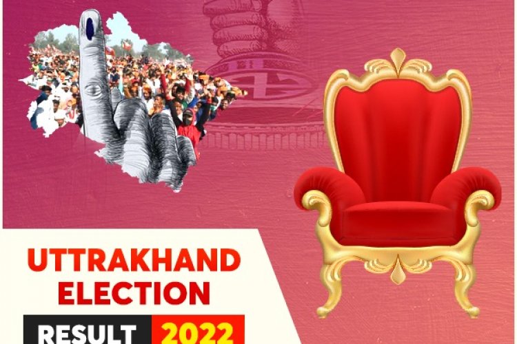 image_750x500_6229a4d22ee73 BJP heads for a win in Uttarakhand