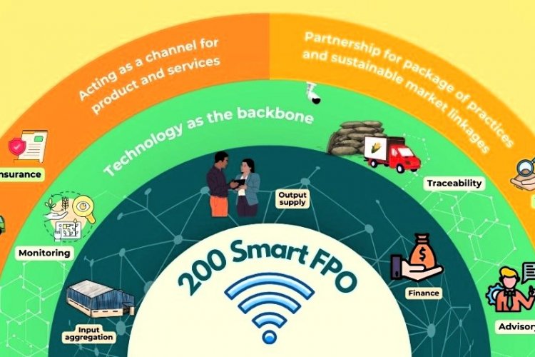 image_750x500_6707ac7ccb0af Arya.ag launches initiative to transform 200 FPOs into smart institutions