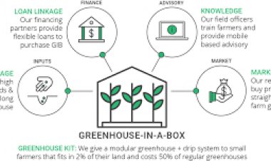 Samunnati partners with agritech startup Kheyti to deliver micro greenhouse ‘Kheyti Rakshak’