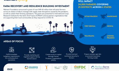 Walmart Foundation announces grant for farm recovery and resilience building for agri communities impacted by Covid-19