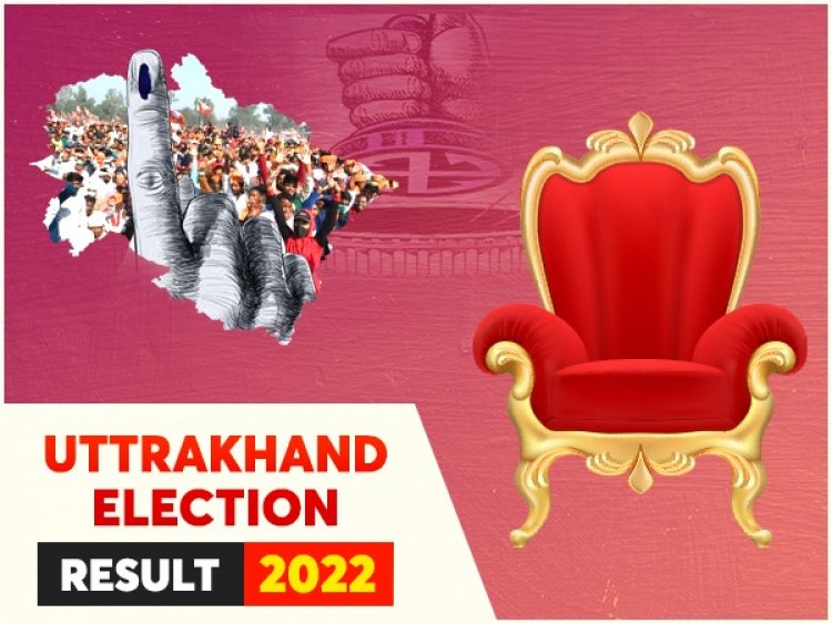 BJP heads for a win in Uttarakhand