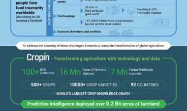 Cropin launches Cropin Cloud, world's first purpose-built industry cloud for agriculture