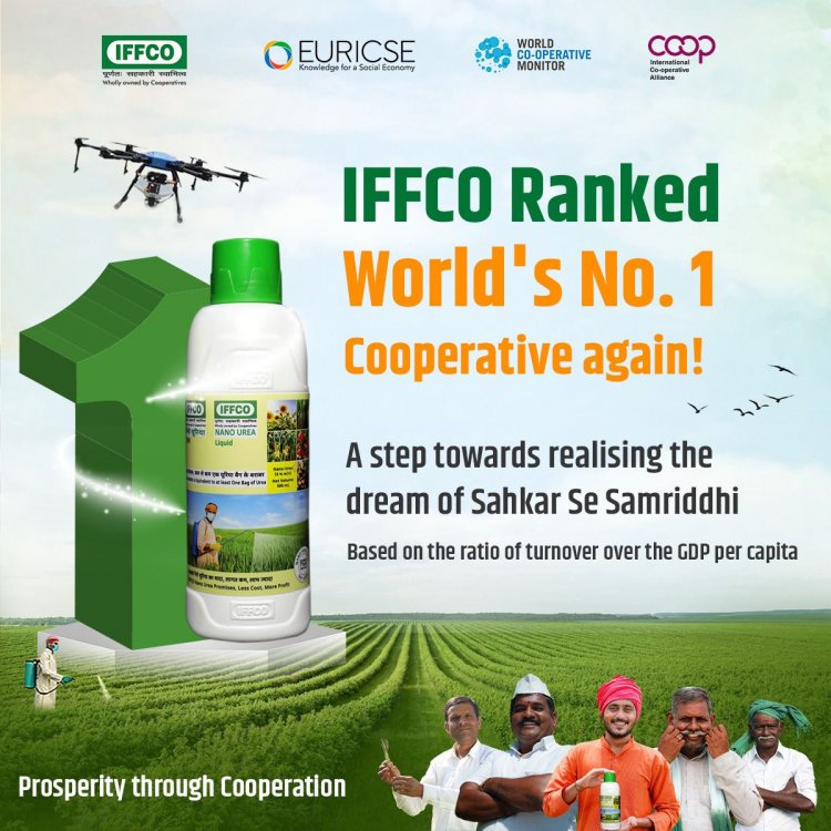 IFFCO ranked No. 1 in top 300 cooperatives of world