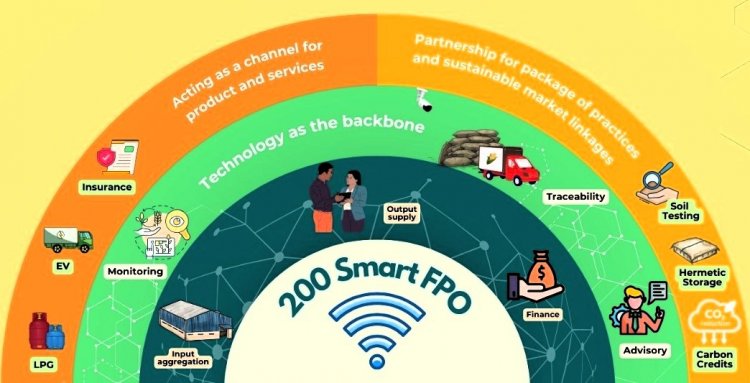 Arya.ag launches initiative to transform 200 FPOs into smart institutions