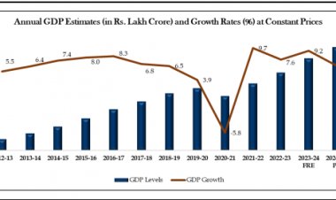 Farm Sector Emerges as Key Driver in India’s Slowing Economy