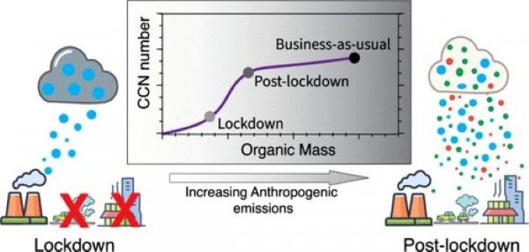 IIT Madras-led Study Reveals Impact of Human Activity on Aerosol and Climate