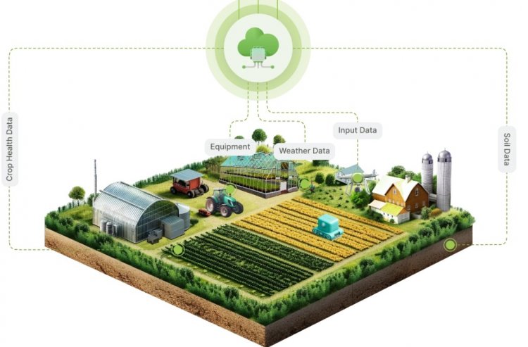 KhetiBuddy Eyes Europe and Canada with AI-Powered Agri Solutions Expansion