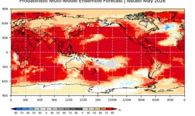 WMO Sees 80% Probability of El Niño in June-August 2026, Flags Rising Threat to Monsoons and Global Climate