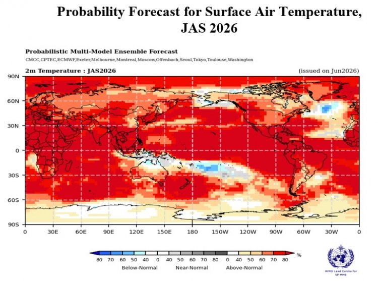 WMO Update: El Niño to Intensify Rapidly, Raising Global Risks of Heatwaves, Droughts and Extreme Rainfall