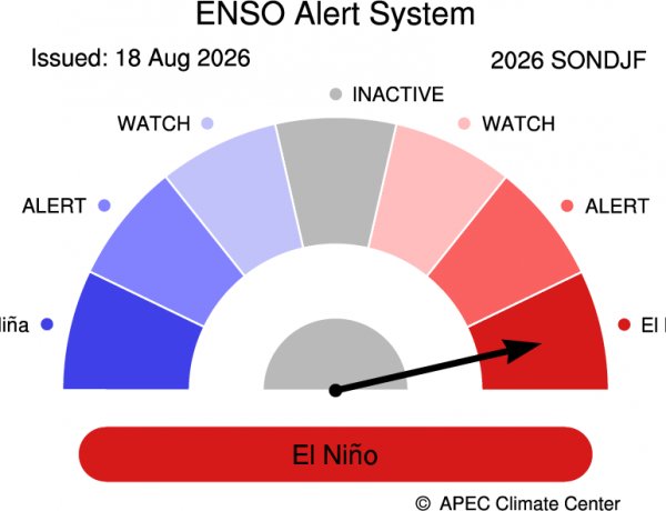 El Niño Set to Strengthen, APCC Forecast Flags Below-Normal Rainfall Risk for India