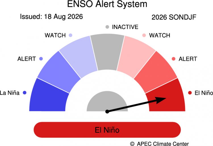 El Niño Set to Strengthen, APCC Forecast Flags Below-Normal Rainfall Risk for India