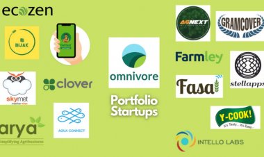 Omnivore portfolio reaches 20.8 million farmers, 61,711 rural MSMEs