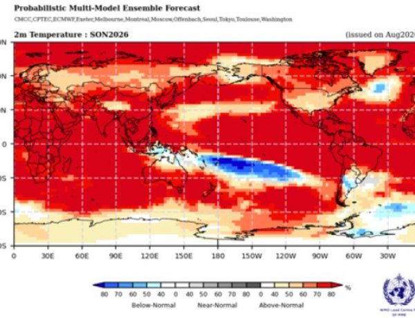 El Niño Update: WMO Forecasts Strongest El Niño in 50 years, To Continue Through February 2027