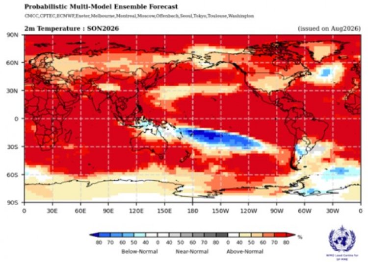 El Niño Update: WMO Forecasts Strongest El Niño in 50 years, To Continue Through February 2027