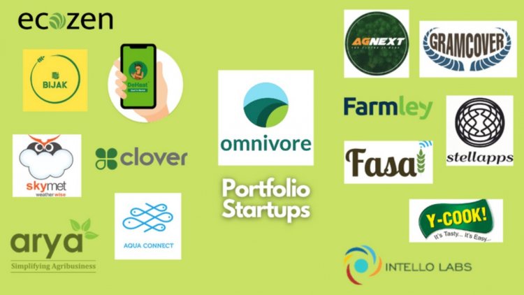 Omnivore portfolio reaches 20.8 million farmers, 61,711 rural MSMEs