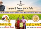 PM-KISAN’s 24th Instalment: Rs 18,690 Crore Transferred to 9.34 Crore Farmers