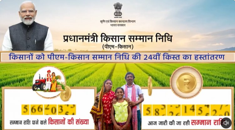 PM-KISAN’s 24th Instalment: Rs 18,690 Crore Transferred to 9.34 Crore Farmers